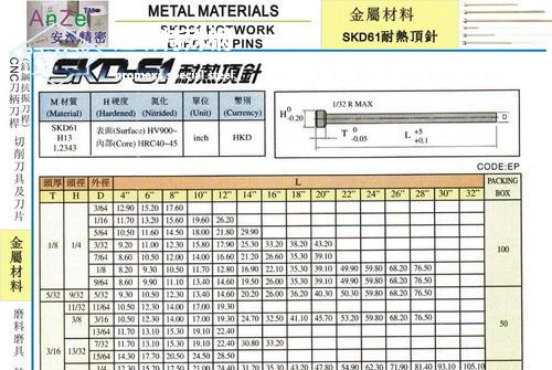 skd61國(guó)內(nèi)叫什么-SKD61鋼板化學(xué)成分、用途